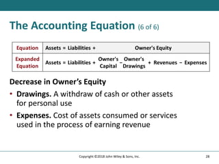 The Accounting Equation (6 of 6)
Decrease in Owner’s Equity
• Drawings. A withdraw of cash or other assets
for personal use
• Expenses. Cost of assets consumed or services
used in the process of earning revenue
28
Copyright ©2018 John Wiley & Sons, Inc.
 