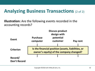 Analyzing Business Transactions (2 of 2)
Illustration: Are the following events recorded in the
accounting records?
32
Copyright ©2018 John Wiley & Sons, Inc.
 