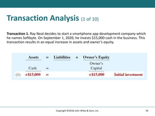 Transaction Analysis (1 of 10)
Transaction 1. Ray Neal decides to start a smartphone app development company which
he names Softbyte. On September 1, 2020, he invests $15,000 cash in the business. This
transaction results in an equal increase in assets and owner’s equity.
34
Copyright ©2018 John Wiley & Sons, Inc.
 