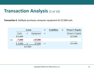Transaction Analysis (2 of 10)
Transaction 2. Softbyte purchases computer equipment for $7,000 cash.
35
Copyright ©2018 John Wiley & Sons, Inc.
 