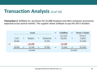 Transaction Analysis (3 of 10)
Transaction 3. Softbyte Inc. purchases for $1,600 headsets and other computer accessories
expected to last several months. The supplier allows Softbyte to pay this bill in October.
36
Copyright ©2018 John Wiley & Sons, Inc.
 