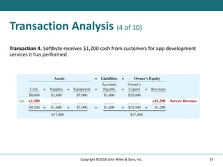 Transaction Analysis (4 of 10)
Transaction 4. Softbyte receives $1,200 cash from customers for app development
services it has performed.
37
Copyright ©2018 John Wiley & Sons, Inc.
 