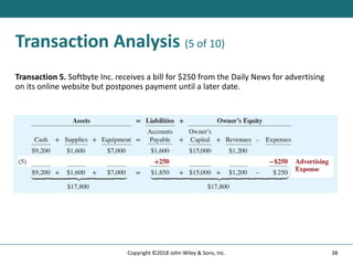 Transaction Analysis (5 of 10)
Transaction 5. Softbyte Inc. receives a bill for $250 from the Daily News for advertising
on its online website but postpones payment until a later date.
38
Copyright ©2018 John Wiley & Sons, Inc.
 