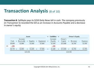 Transaction Analysis (8 of 10)
Transaction 8. Softbyte pays its $250 Daily News bill in cash. The company previously
(in Transaction 5) recorded the bill as an increase in Accounts Payable and a decrease
in owner’s equity.
41
Copyright ©2018 John Wiley & Sons, Inc.
 