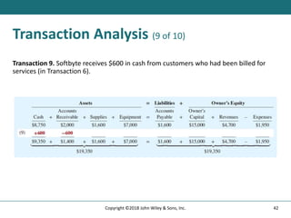 Transaction Analysis (9 of 10)
Transaction 9. Softbyte receives $600 in cash from customers who had been billed for
services (in Transaction 6).
42
Copyright ©2018 John Wiley & Sons, Inc.
 
