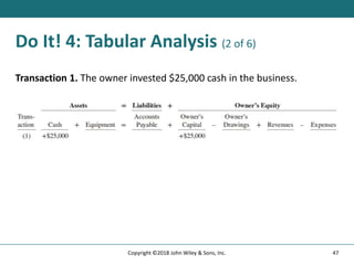 Do It! 4: Tabular Analysis (2 of 6)
Transaction 1. The owner invested $25,000 cash in the business.
47
Copyright ©2018 John Wiley & Sons, Inc.
 
