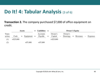 Do It! 4: Tabular Analysis (3 of 6)
Transaction 2. The company purchased $7,000 of office equipment on
credit.
48
Copyright ©2018 John Wiley & Sons, Inc.
 