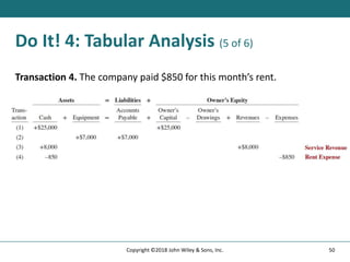 Do It! 4: Tabular Analysis (5 of 6)
Transaction 4. The company paid $850 for this month’s rent.
50
Copyright ©2018 John Wiley & Sons, Inc.
 