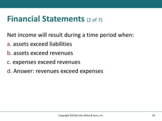 Financial Statements (2 of 7)
Net income will result during a time period when:
a. assets exceed liabilities
b. assets exceed revenues
c. expenses exceed revenues
d. Answer: revenues exceed expenses
54
Copyright ©2018 John Wiley & Sons, Inc.
 