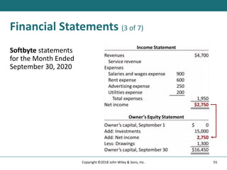 Financial Statements (3 of 7)
Softbyte statements
for the Month Ended
September 30, 2020
55
Copyright ©2018 John Wiley & Sons, Inc.
 