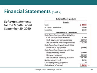 Financial Statements (5 of 7)
Softbyte statements
for the Month Ended
September 30, 2020
57
Copyright ©2018 John Wiley & Sons, Inc.
 