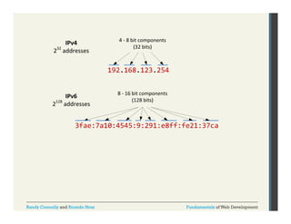 Randy Connolly and Ricardo Hoar

Fundamentals of Web Development

 