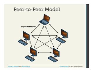 Peer-to-Peer Model

Randy Connolly and Ricardo Hoar

Fundamentals of Web Development

 