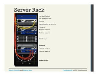 Server Rack

Randy Connolly and Ricardo Hoar

Fundamentals of Web Development

 
