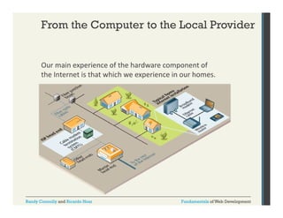 From the Computer to the Local Provider

Our main experience of the hardware component of 
p
p
the Internet is that which we experience in our homes. 

Randy Connolly and Ricardo Hoar

Fundamentals of Web Development

 