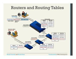 Routers and Routing Tables

Randy Connolly and Ricardo Hoar

Fundamentals of Web Development

 