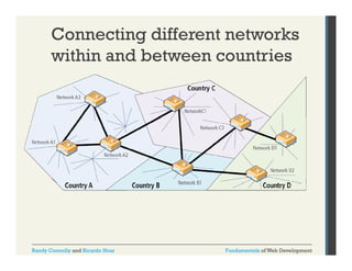 Connecting different networks
within and b t
ithi
d between countries
t i

Randy Connolly and Ricardo Hoar

Fundamentals of Web Development

 