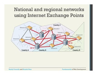 National and regional networks
using Internet Exchange Points
i I t
tE h
P i t

Randy Connolly and Ricardo Hoar

Fundamentals of Web Development

 