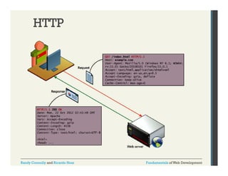HTTP

Randy Connolly and Ricardo Hoar

Fundamentals of Web Development

 