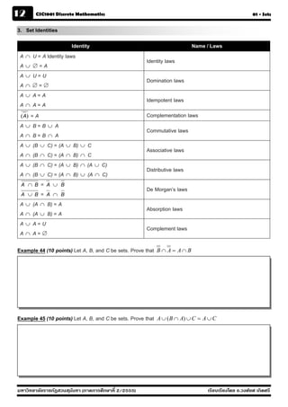 12      CSC1001 Discrete Mathematics                                                                  01 - Sets


3. Set Identities

                       Identity                                             Name / Laws
 A  U = A Identity laws
                                                       Identity laws
 A =A
 A  U=U
                                                       Domination laws
 A =
 A  A=A
                                                       Idempotent laws
 A  A=A
 ( A) = A                                              Complementation laws
 A  B=B  A
                                                       Commutative laws
 A  B=B  A
 A  (B  C) = (A  B)  C
                                                       Associative laws
 A  (B  C) = (A  B)  C
 A  (B  C) = (A  B)  (A  C)
                                                       Distributive laws
 A  (B  C) = (A  B)  (A  C)
 A B=A  B
                                                       De Morgan’s laws
 A B=A  B
 A  (A  B) = A
                                                       Absorption laws
 A  (A  B) = A
 A  A=U
                                                       Complement laws
 A  A=

Example 44 (10 points) Let A, B, and C be sets. Prove that   B  A  A B




Example 45 (10 points) Let A, B, and C be sets. Prove that   A  ( B  A)  C  A  C




มหาวิทยาลัยราชภัฏสวนส ุนันทา (ภาคการศึกษาที่ 2/2555)                             เรียบเรียงโดย อ.วงศ์ยศ เกิดศรี
 