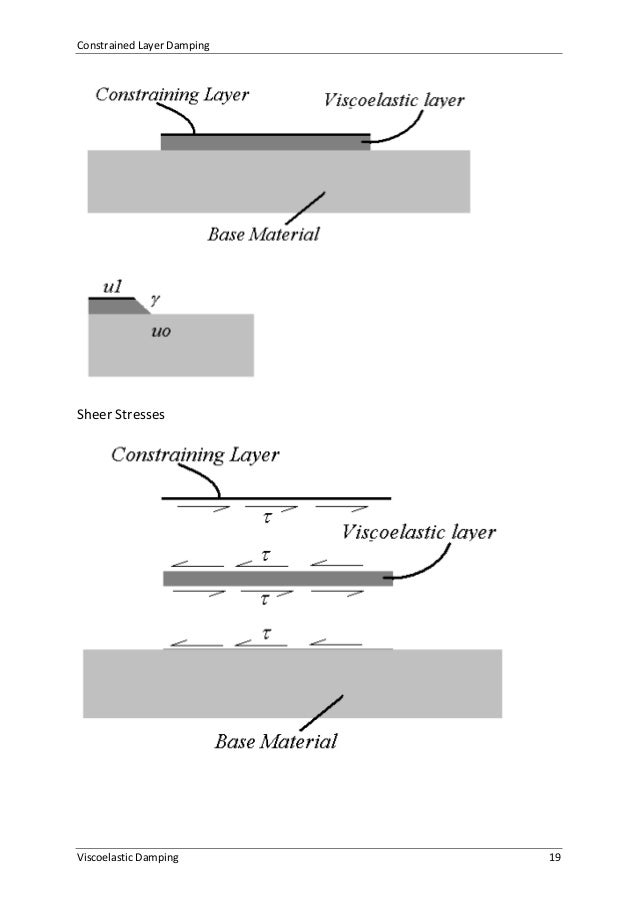 Viscoelastic Damping Lecture Notes 140202