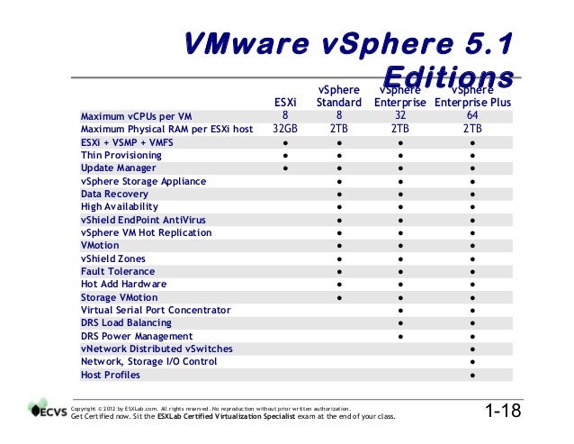Vmware Vcenter Server Keygen - Full Version 2017 Vmware Vcenter Server Keygen - Full Version 2017