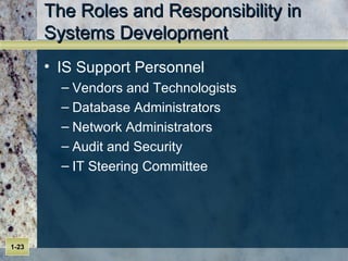 The Roles and Responsibility in Systems Development IS Support Personnel Vendors and Technologists Database Administrators Network Administrators Audit and Security IT Steering Committee 