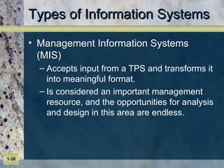 Types of Information Systems Management Information Systems (MIS) Accepts input from a TPS and transforms it into meaningful format. Is considered an important management resource, and the opportunities for analysis and design in this area are endless. 