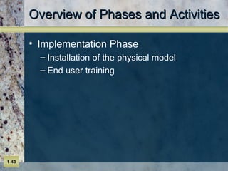 Overview of Phases and Activities Implementation Phase Installation of the physical model End user training 