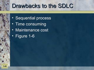 Drawbacks to the SDLC Sequential process Time consuming Maintenance cost Figure 1-6 