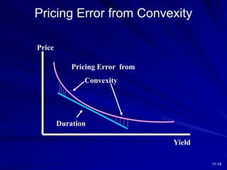 11-19
Pricing Error from Convexity
Price
Yield
Duration
Pricing Error from
Convexity
 