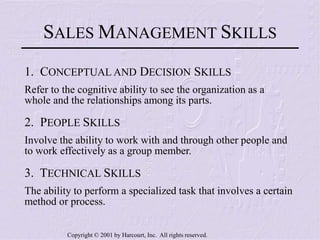 Copyright © 2001 by Harcourt, Inc. All rights reserved.
SALES MANAGEMENT SKILLS
1. CONCEPTUAL AND DECISION SKILLS
Refer to the cognitive ability to see the organization as a
whole and the relationships among its parts.
2. PEOPLE SKILLS
Involve the ability to work with and through other people and
to work effectively as a group member.
3. TECHNICAL SKILLS
The ability to perform a specialized task that involves a certain
method or process.
 