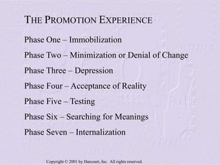 Copyright © 2001 by Harcourt, Inc. All rights reserved.
THE PROMOTION EXPERIENCE
Phase One – Immobilization
Phase Two – Minimization or Denial of Change
Phase Three – Depression
Phase Four – Acceptance of Reality
Phase Five – Testing
Phase Six – Searching for Meanings
Phase Seven – Internalization
 