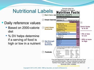 Chapter 01 - Overview of Healthy Eating Habits | PPT