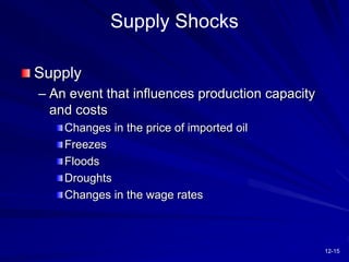 12-15
Supply Shocks
Supply
– An event that influences production capacity
and costs
Changes in the price of imported oil
Freezes
Floods
Droughts
Changes in the wage rates
 