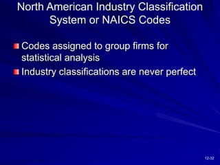 12-32
North American Industry Classification
System or NAICS Codes
Codes assigned to group firms for
statistical analysis
Industry classifications are never perfect
 