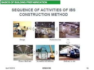 April 19/2019 CENG 6109 19
 