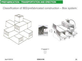 Classification of IBS/prefabricated construction – Box system:
April 19/2019 CENG 6109 35
 