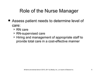 Role of the Nurse Manager
 Assess patient needs to determine level of
care:
 RN care
 RN-supervised care
 Hiring and management of appropriate staff to
provide total care in a cost-effective manner
All items and derived items © 2015, 2011 by Mosby, Inc., an imprint of Elsevier Inc. 9
 