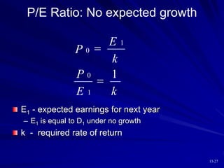 13-27
P/E Ratio: No expected growth
P
E
k
P
E k
0
1
0
1
1


E1 - expected earnings for next year
– E1 is equal to D1 under no growth
k - required rate of return
 