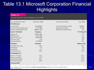 13-5
Table 13.1 Microsoft Corporation Financial
Highlights
 