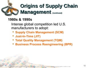 ©2012 Cengage Learning. All Rights Reserved. May not be scanned, copied or duplicated, or posted to a publicly accessible website, in whole or in part.
12
Origins of Supply ChainOrigins of Supply Chain
ManagementManagement (continued)(continued)
1980s & 1990s
Intense global competition led U.S.
manufacturers to adopt:
 Supply Chain Management (SCM)
 Just-In-Time (JIT)
 Total Quality Management (TQM)
 Business Process Reengineering (BPR)
 