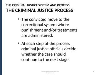 Introduction to criminal justice chapter 1 | PPTX
