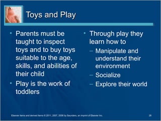 Toys and PlayToys and Play
• Parents must be
taught to inspect
toys and to buy toys
suitable to the age,
skills, and abilities of
their child
• Play is the work of
toddlers
• Through play they
learn how to
– Manipulate and
understand their
environment
– Socialize
– Explore their world
28Elsevier items and derived items © 2011, 2007, 2006 by Saunders, an imprint of Elsevier Inc.
 