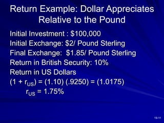 19-11
Return Example: Dollar Appreciates
Relative to the Pound
Initial Investment : $100,000
Initial Exchange: $2/ Pound Sterling
Final Exchange: $1.85/ Pound Sterling
Return in British Security: 10%
Return in US Dollars
(1 + rUS) = (1.10) (.9250) = (1.0175)
rUS = 1.75%
 
