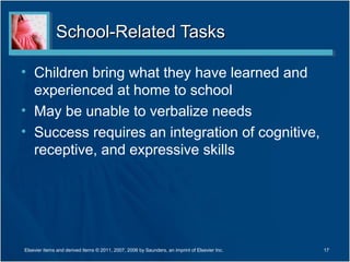 School-Related Tasks

• Children bring what they have learned and
  experienced at home to school
• May be unable to verbalize needs
• Success requires an integration of cognitive,
  receptive, and expressive skills




Elsevier items and derived items © 2011, 2007, 2006 by Saunders, an imprint of Elsevier Inc.   17
 