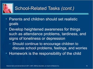 School-Related Tasks (cont.)

• Parents and children should set realistic
  goals
• Develop heightened awareness for things
  such as attendance problems, tardiness, and
  signs of loneliness or depression
    – Should continue to encourage children to
      discuss school problems, feelings, and worries
• Homework is the responsibility of the child


Elsevier items and derived items © 2011, 2007, 2006 by Saunders, an imprint of Elsevier Inc.   19
 