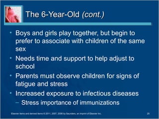 The 6-Year-Old (cont.)

• Boys and girls play together, but begin to
  prefer to associate with children of the same
  sex
• Needs time and support to help adjust to
  school
• Parents must observe children for signs of
  fatigue and stress
• Increased exposure to infectious diseases
    – Stress importance of immunizations
Elsevier items and derived items © 2011, 2007, 2006 by Saunders, an imprint of Elsevier Inc.   25
 