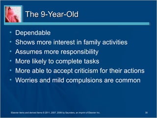 The 9-Year-Old

•   Dependable
•   Shows more interest in family activities
•   Assumes more responsibility
•   More likely to complete tasks
•   More able to accept criticism for their actions
•   Worries and mild compulsions are common



Elsevier items and derived items © 2011, 2007, 2006 by Saunders, an imprint of Elsevier Inc.   30
 