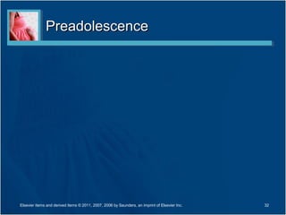 Preadolescence




Elsevier items and derived items © 2011, 2007, 2006 by Saunders, an imprint of Elsevier Inc.   32
 